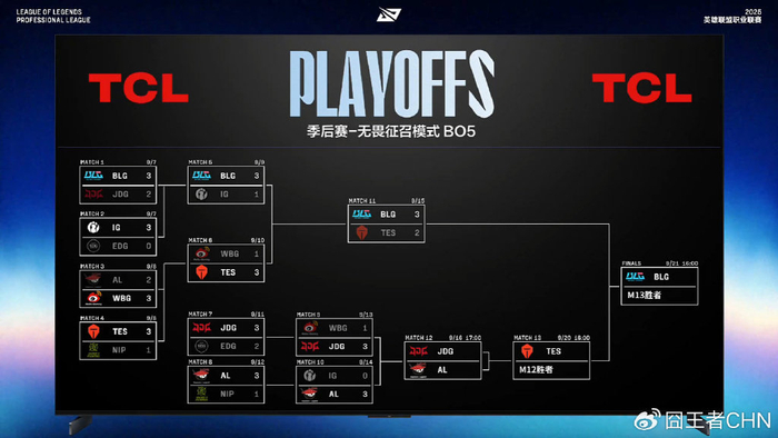 开云体育登录-SHR力克LGD，Gumayusi拿下关键大龙鏖战多局入围赛，让粉丝疯狂欢呼