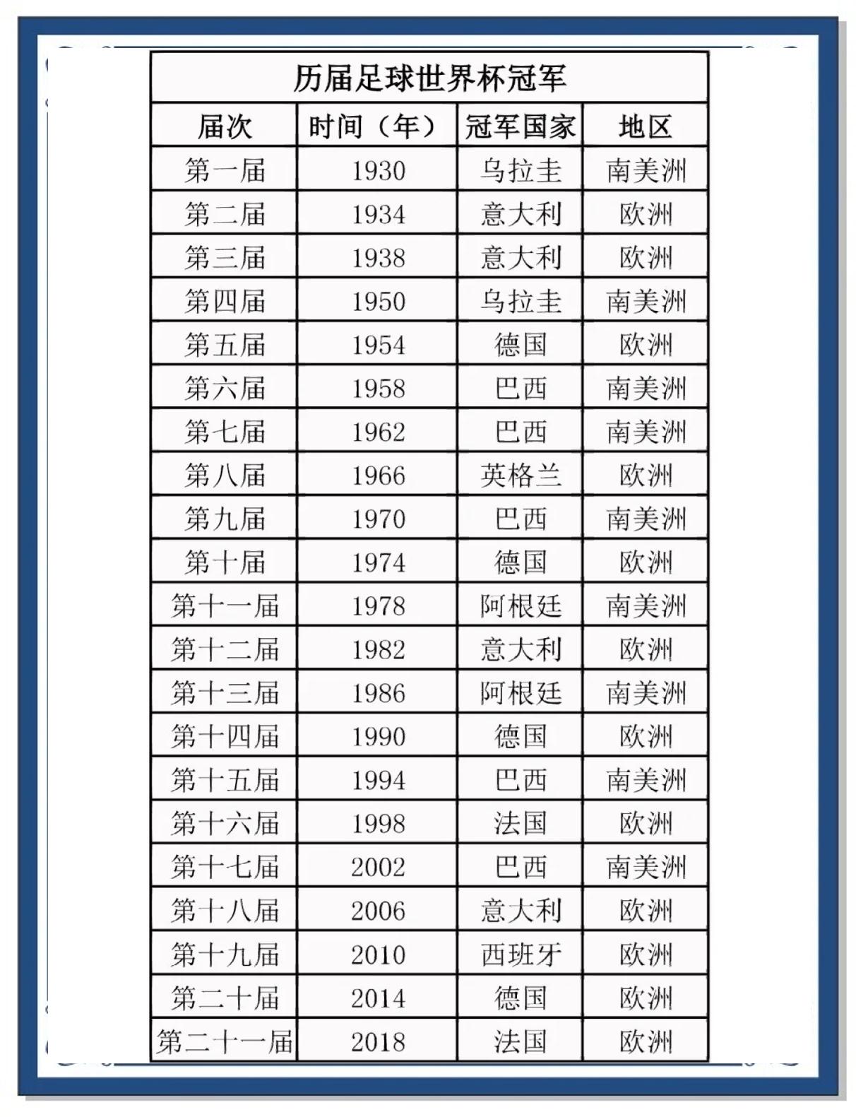 包含火力全开!世界杯比赛数据创纪录的词条 包含火力全开!世界杯比赛数据创纪录的词条